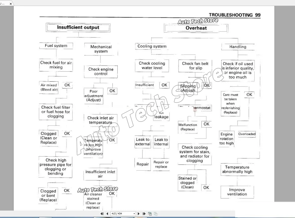 For Hitachi Full Shop Manual S – обзор и цена Tools In Workshop Pdf