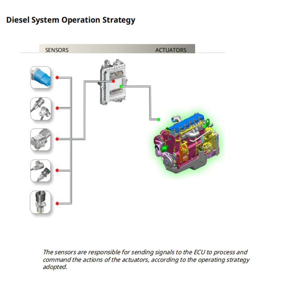 Diesel Electronics Study Guide – обзор и цена Tools In Workshop Pdf